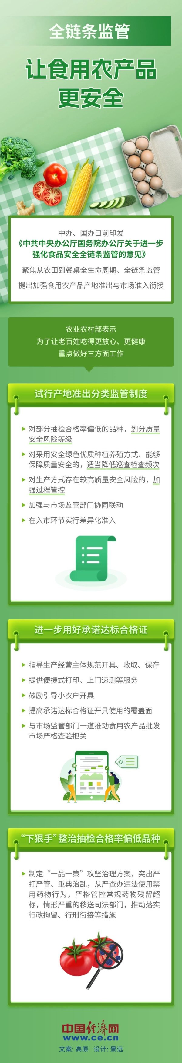 嘉多网 【图解】全链条监管 让食用农产品更安全