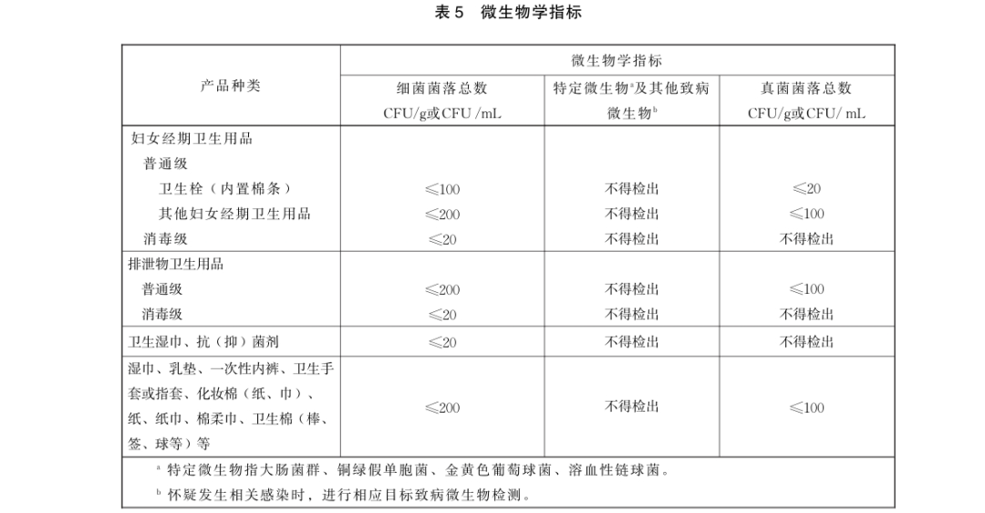 ▲《一次性使用卫生用品卫生要求》（GB 15979—2024）截图。