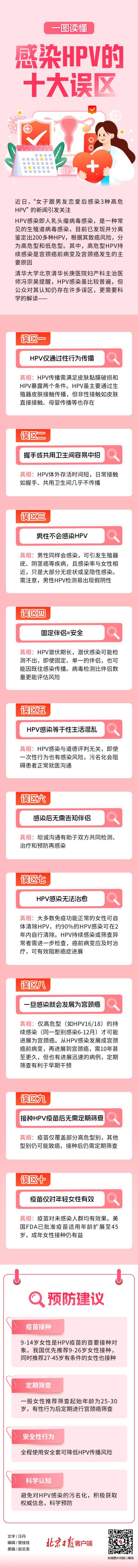 开源优配 一图读懂 | 感染HPV的十大误区